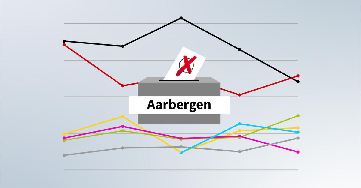 Aarbergen-2025-h-chste-Wahlbeteiligung-seit-2005